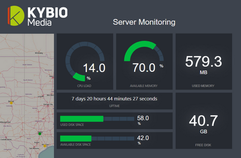 Kybio_DynamicDashboard_web_480x315px